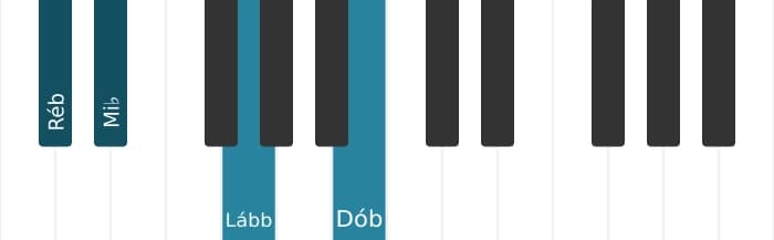 Voz de piano do acorde Ré bemol Menor nona bemol quinta - 2