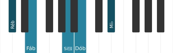 Voz de piano do acorde Ré bemol Menor nona sustenido quinta - 0
