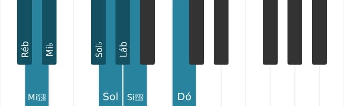 Escala de piano para Ré bemol Messiaen's Mode 4