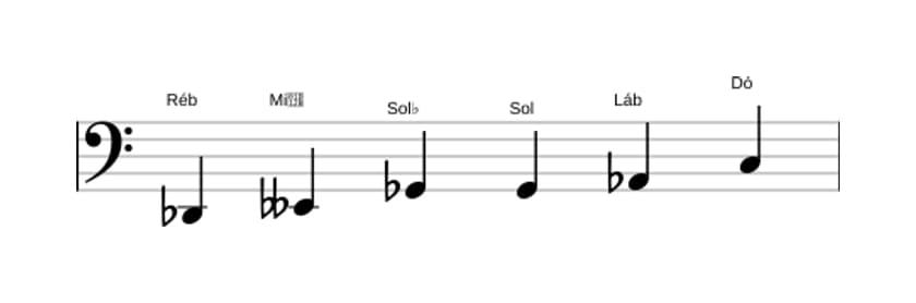 Partituras da escala Ré bemol Messiaen's Mode 5 em três oitavas (2)