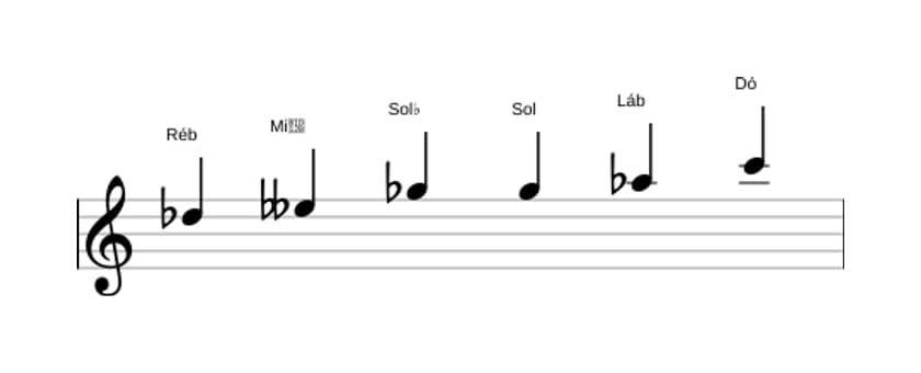 Partituras da escala Ré bemol Messiaen's Mode 5 em três oitavas (5)