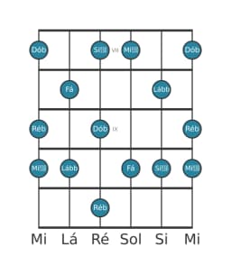 Escala de guitarra para Ré bemol Misteriosa Sustenido 1 na posição 6