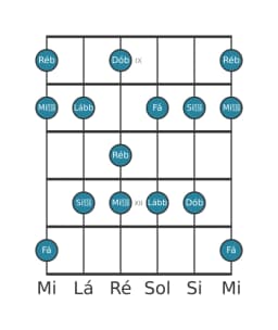 Escala de guitarra para Ré bemol Misteriosa Sustenido 1 na posição 8