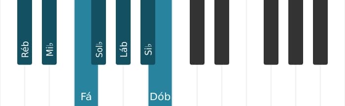 Escala de piano para Ré bemol Mixolidia