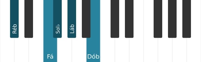 Escala de piano para Ré bemol Mixolidia Pentatonica