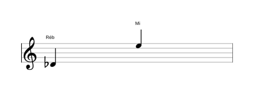 Partitura do intervalo Nona aumentada em três oitavas (4)