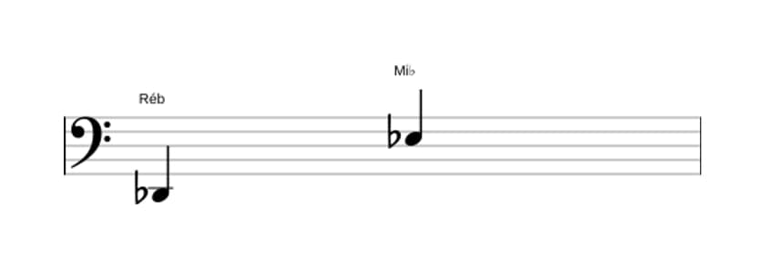 Partitura do intervalo Nona maior em três oitavas (2)