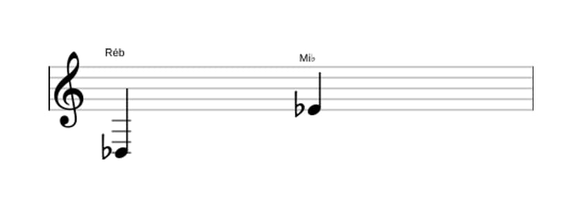 Partitura do intervalo Nona maior em três oitavas (3)