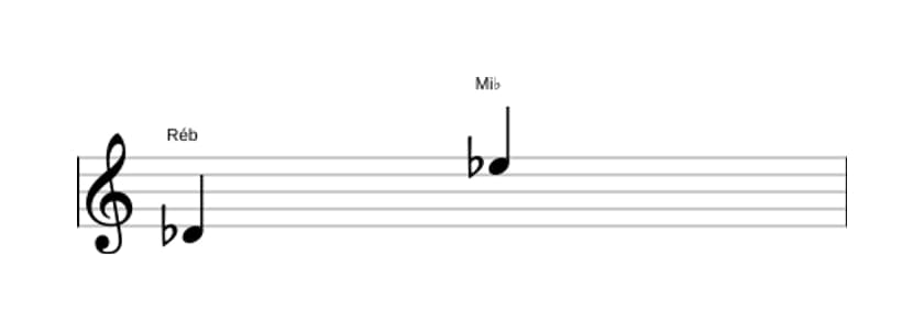 Partitura do intervalo Nona maior em três oitavas (4)