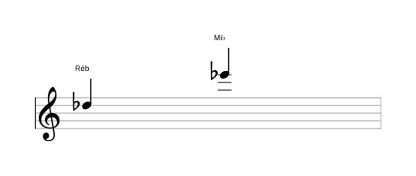 Partitura do intervalo Nona maior em três oitavas (5)