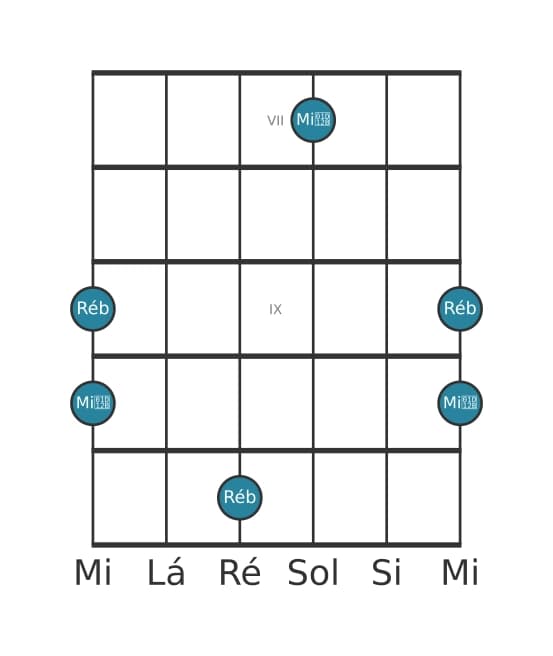 Diagrama de intervalo de guitarra para Nona menor na posição 6