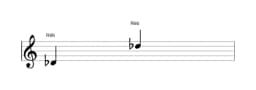 Partitura da nota Ré bemol em múltiplas oitavas (4)