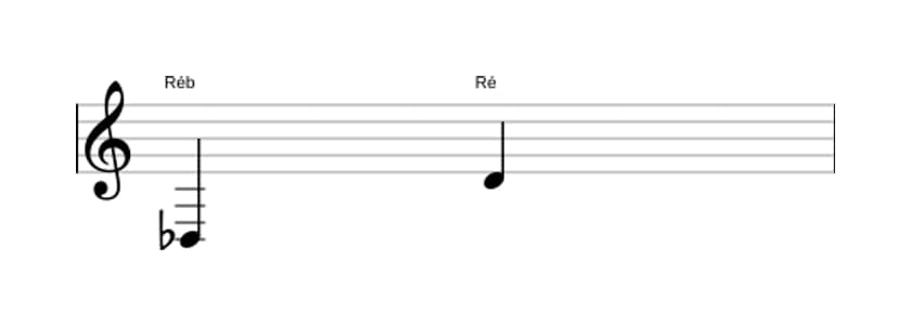 Partitura do intervalo Oitava aumentada em três oitavas (3)