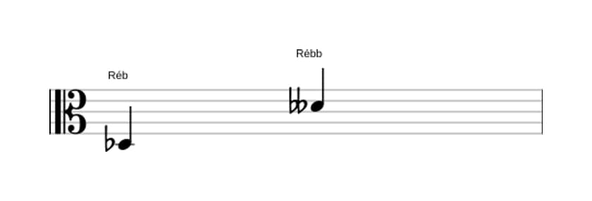 Partitura do intervalo Oitava diminuta em três oitavas (3)