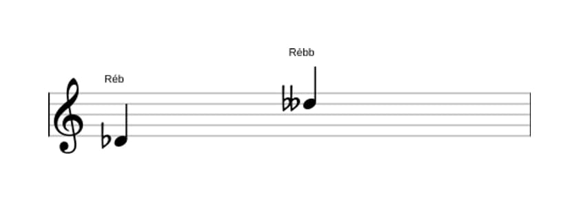 Partitura do intervalo Oitava diminuta em três oitavas (4)