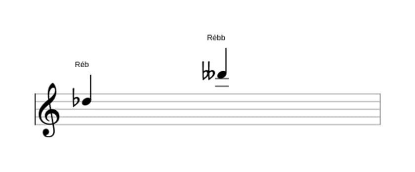 Partitura do intervalo Oitava diminuta em três oitavas (5)