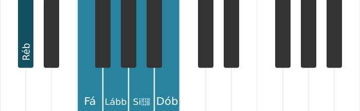 Escala de piano para Ré bemol Pentatónica de tons inteiros