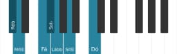 Escala de piano para Ré bemol Persian