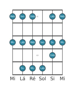 Escala de guitarra para Ré bemol Piongio na posição 8