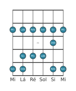 Escala de guitarra para Ré bemol Piongio na posição 9
