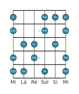 Escala de guitarra para Ré bemol Prometheus Napolitana na posição 5