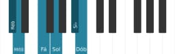 Escala de piano para Ré bemol Prometheus Napolitana
