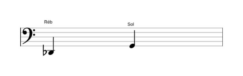 Partitura do intervalo Quarta aumentada em três oitavas (2)