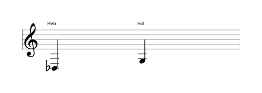Partitura do intervalo Quarta aumentada em três oitavas (3)
