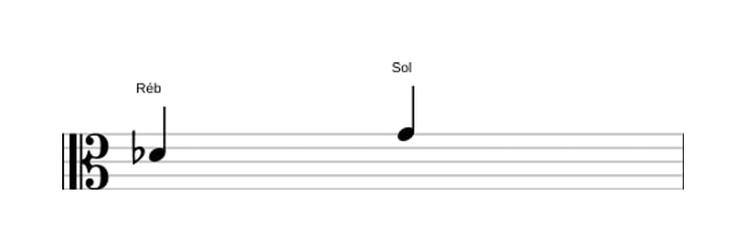Partitura do intervalo Quarta aumentada em três oitavas (4)