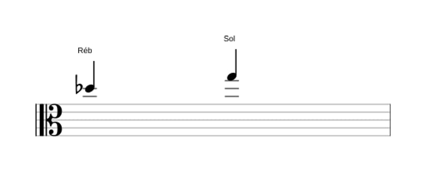 Partitura do intervalo Quarta aumentada em três oitavas (5)