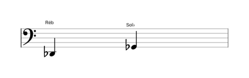 Partitura do intervalo Quarta justa em três oitavas (2)