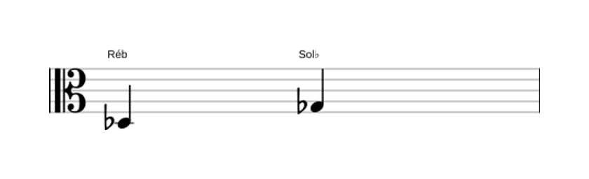 Partitura do intervalo Quarta justa em três oitavas (3)