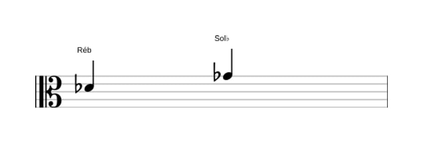 Partitura do intervalo Quarta justa em três oitavas (4)