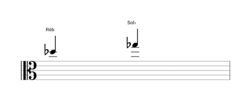 Partitura do intervalo Quarta justa em três oitavas (5)