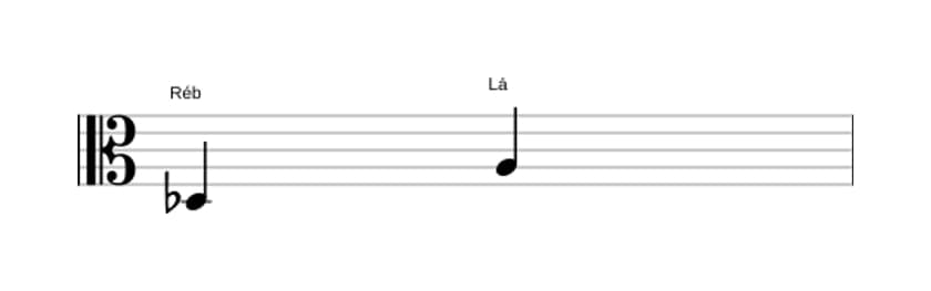 Partitura do intervalo Quinta aumentada em três oitavas (3)