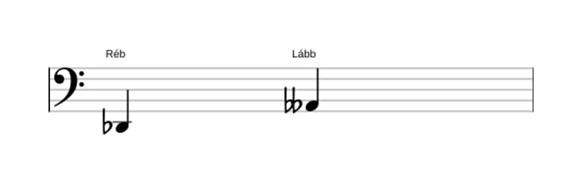 Partitura do intervalo Quinta diminuta em três oitavas (2)