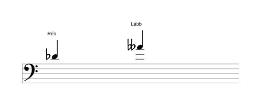 Partitura do intervalo Quinta diminuta em três oitavas (4)