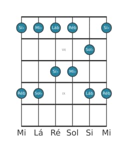 Escala de guitarra para Ré bemol Ritusen na posição 5