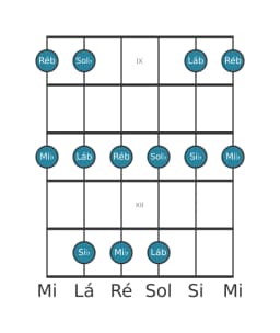 Escala de guitarra para Ré bemol Ritusen na posição 8