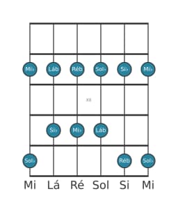 Escala de guitarra para Ré bemol Ritusen na posição 9