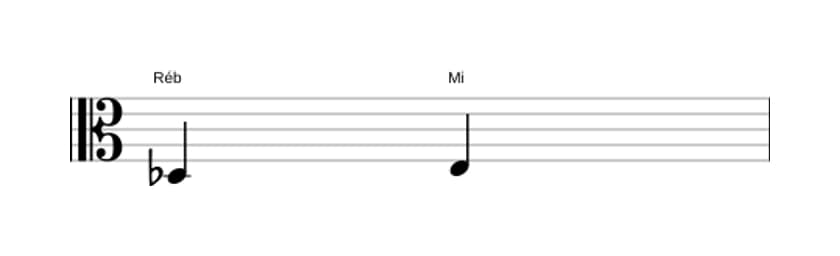 Partitura do intervalo Segunda aumentada em três oitavas (3)