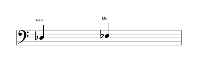 Partitura do intervalo Segunda maior em três oitavas (3)
