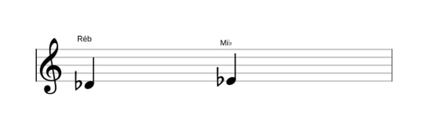 Partitura do intervalo Segunda maior em três oitavas (4)