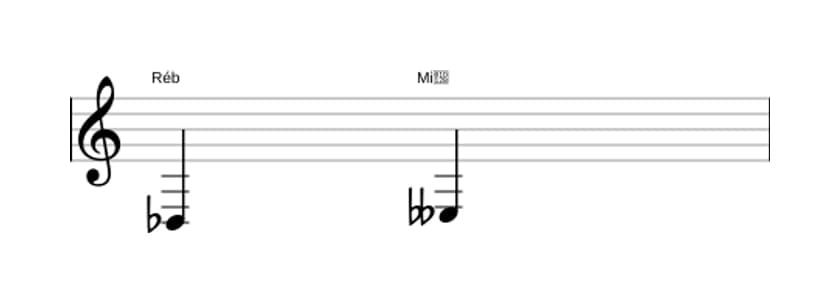 Partitura do intervalo Segunda menor em três oitavas (3)
