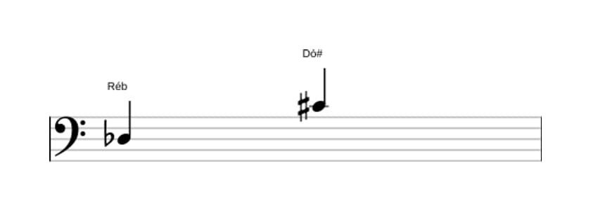 Partitura do intervalo Sétima aumentada em três oitavas (3)