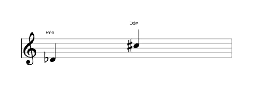 Partitura do intervalo Sétima aumentada em três oitavas (4)