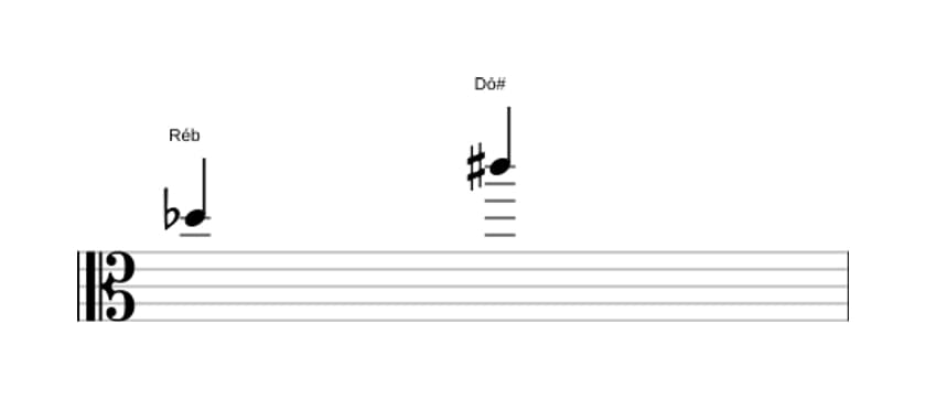Partitura do intervalo Sétima aumentada em três oitavas (5)