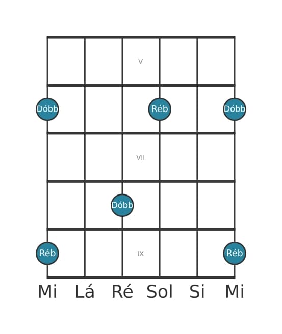 Diagrama de intervalo de guitarra para Sétima diminuta na posição 4