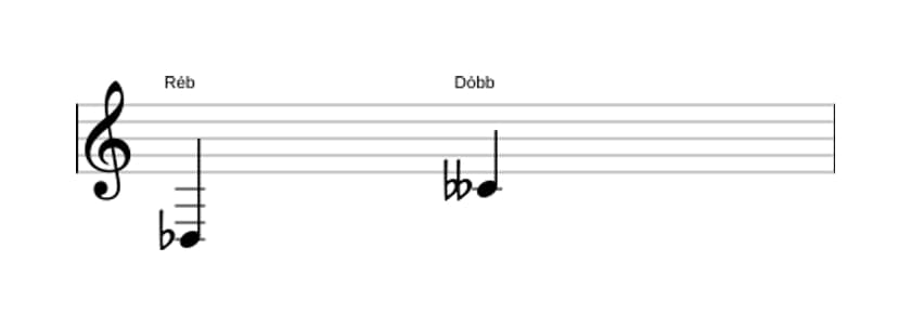 Partitura do intervalo Sétima diminuta em três oitavas (3)