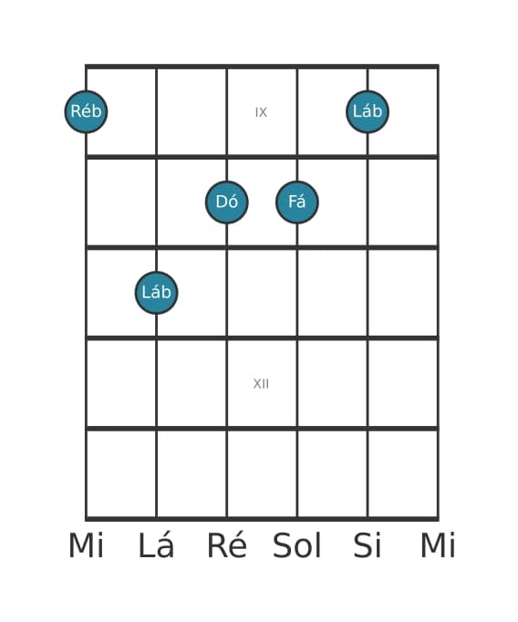 Voz de guitarra #1 do acorde Ré bemol Sétima Maior